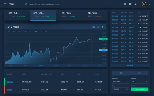 Dashboard Dashboard